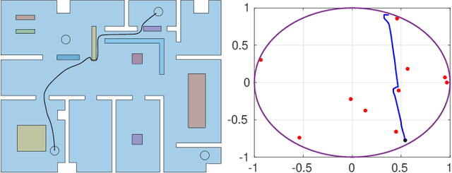 Figure 2 for Planning and Control of Multi-Robot-Object Systems under Temporal Logic Tasks and Uncertain Dynamics