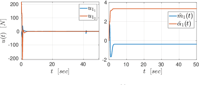 Figure 3 for Planning and Control of Multi-Robot-Object Systems under Temporal Logic Tasks and Uncertain Dynamics