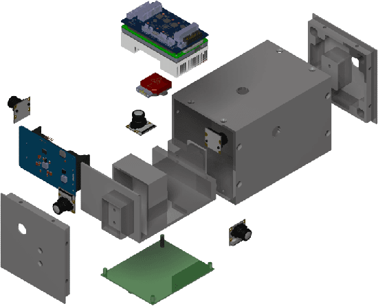 Figure 3 for NASA/GSFC's Flight Software Core Flight System Implementation For A Lunar Surface Imaging Mission