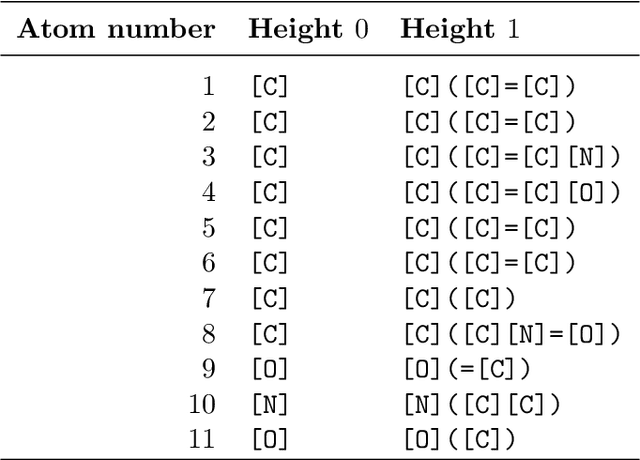 Figure 2 for High-dimensional near-optimal experiment design for drug discovery via Bayesian sparse sampling