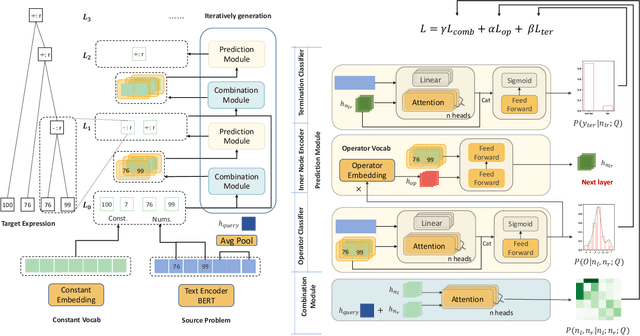 Figure 2 for Tackling Math Word Problems with Fine-to-Coarse Abstracting and Reasoning