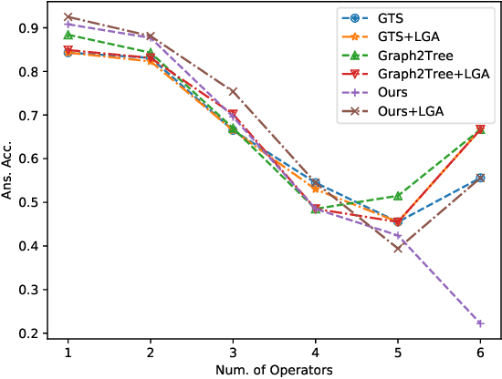 Figure 4 for Tackling Math Word Problems with Fine-to-Coarse Abstracting and Reasoning
