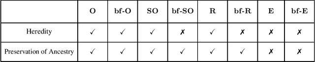 Figure 2 for Characterizing Boundedness in Chase Variants