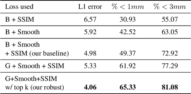Figure 3 for Learning Unsupervised Multi-View Stereopsis via Robust Photometric Consistency