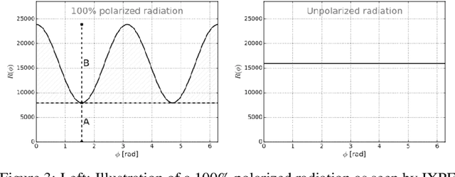Figure 3 for Inferring astrophysical X-ray polarization with deep learning