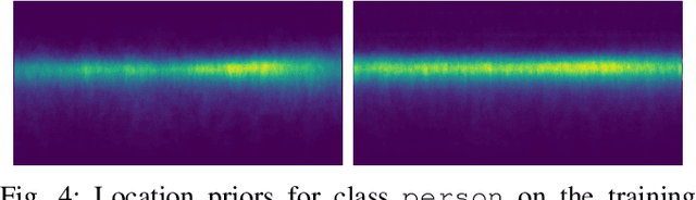 Figure 4 for Amodal Cityscapes: A New Dataset, its Generation, and an Amodal Semantic Segmentation Challenge Baseline