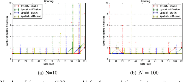 Figure 4 for SwarmMesh: A Distributed Data Structure for Cooperative Multi-Robot Applications