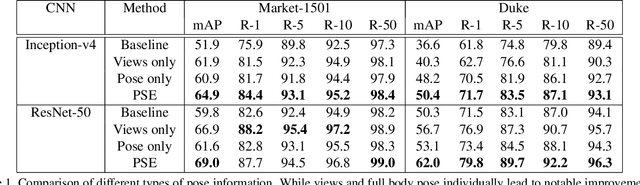 Figure 2 for A Pose-Sensitive Embedding for Person Re-Identification with Expanded Cross Neighborhood Re-Ranking