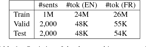 Figure 2 for Boosting Neural Machine Translation