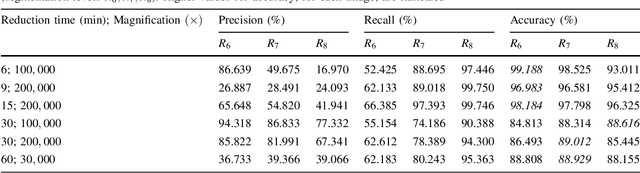 Figure 4 for Estimating the concentration of gold nanoparticles incorporated on Natural Rubber membranes using Multi-Level Starlet Optimal Segmentation