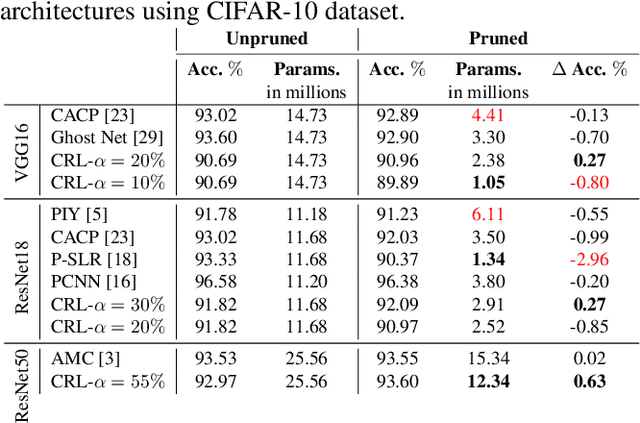 Figure 3 for Neural Network Pruning Through Constrained Reinforcement Learning