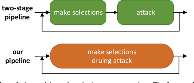 Figure 1 for AutoAdversary: A Pixel Pruning Method for Sparse Adversarial Attack
