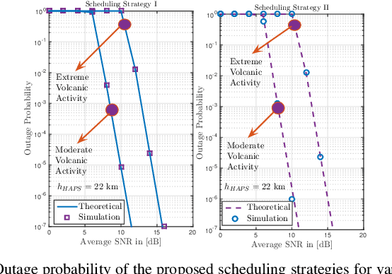 Figure 2 for Cooperation in Space: HAPS-Aided Optical Inter-Satellite Connectivity with Opportunistic Scheduling