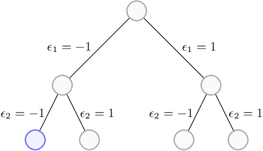 Figure 1 for Policy Learning with Adaptively Collected Data