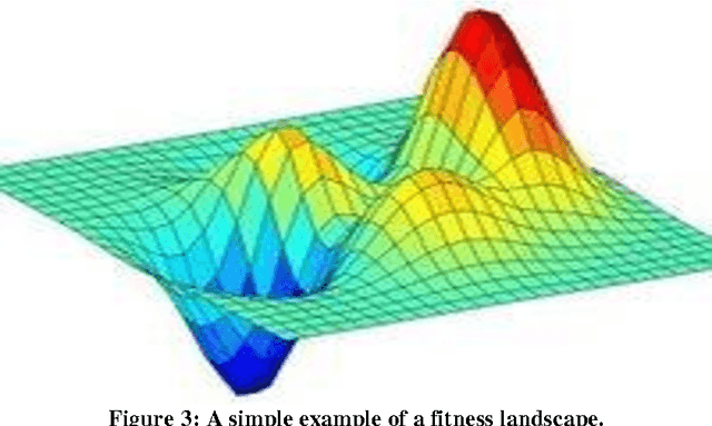 Figure 3 for The adaptability of physiological systems optimizes performance: new directions in augmentation