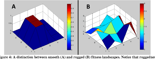Figure 4 for The adaptability of physiological systems optimizes performance: new directions in augmentation