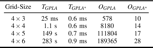 Figure 4 for Assisted Shortest Path Planning for a Convoy through a Repairable Network