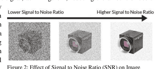 Figure 2 for Characterisation of CMOS Image Sensor Performance in Low Light Automotive Applications