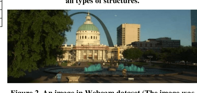 Figure 4 for SCK: A sparse coding based key-point detector