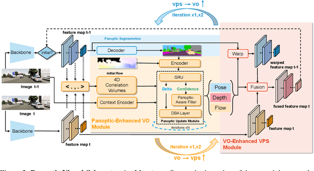 Figure 3 for PVO: Panoptic Visual Odometry