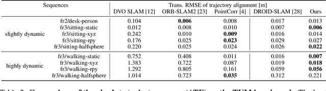 Figure 4 for PVO: Panoptic Visual Odometry
