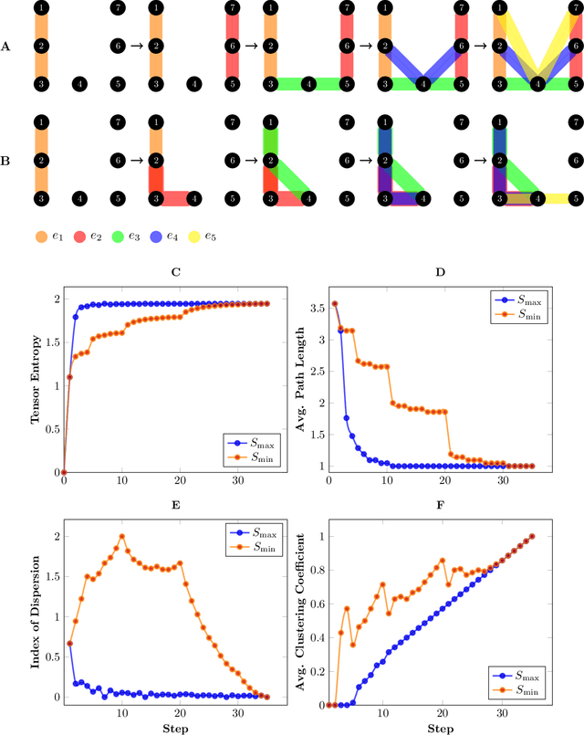 Figure 2 for Tensor Entropy for Uniform Hypergraphs