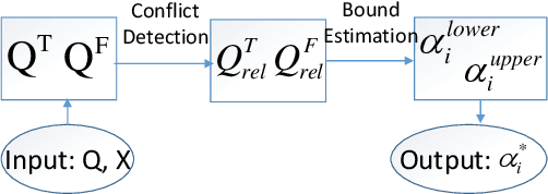 Figure 1 for Cognitive Diagnosis with Explicit Student Vector Estimation and Unsupervised Question Matrix Learning