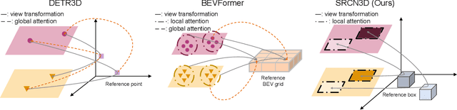 Figure 1 for SRCN3D: Sparse R-CNN 3D Surround-View Camera Object Detection and Tracking for Autonomous Driving