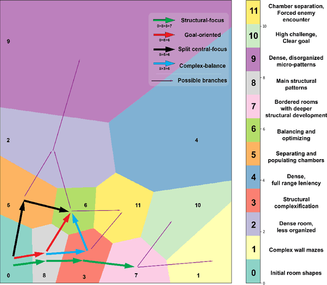 Figure 4 for Towards Designer Modeling through Design Style Clustering