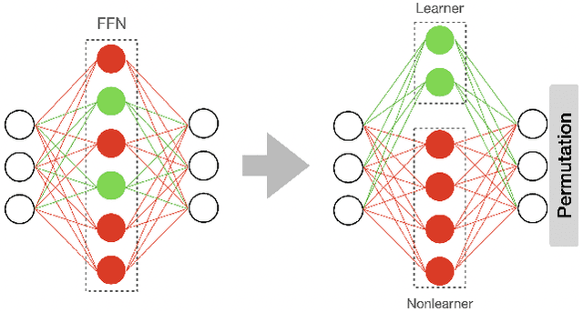 Figure 1 for Efficient Fine-Tuning of BERT Models on the Edge