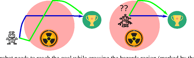 Figure 1 for Enhancing Safe Exploration Using Safety State Augmentation