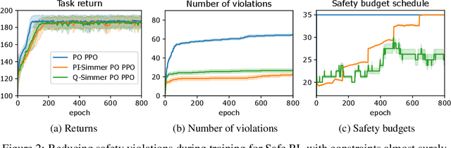 Figure 2 for Enhancing Safe Exploration Using Safety State Augmentation
