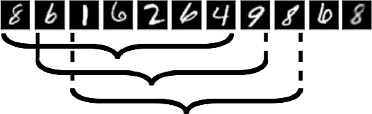 Figure 1 for One-element Batch Training by Moving Window