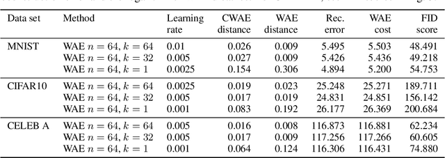 Figure 2 for One-element Batch Training by Moving Window
