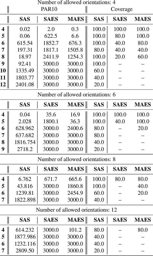 Figure 2 for Manipulation of Articulated Objects using Dual-arm Robots via Answer Set Programming