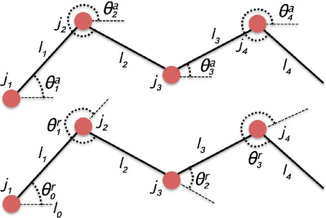 Figure 1 for Manipulation of Articulated Objects using Dual-arm Robots via Answer Set Programming
