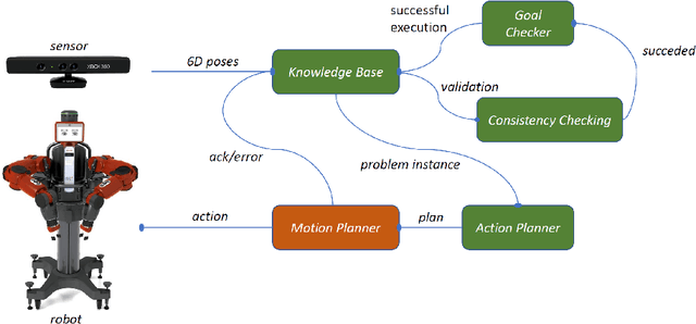 Figure 4 for Manipulation of Articulated Objects using Dual-arm Robots via Answer Set Programming