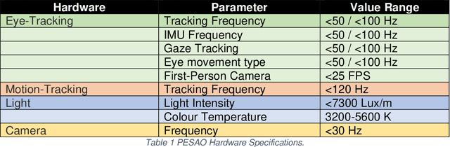 Figure 2 for PESAO: Psychophysical Experimental Setup for Active Observers