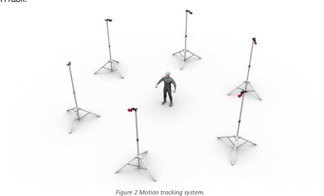 Figure 3 for PESAO: Psychophysical Experimental Setup for Active Observers