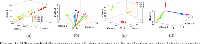 Figure 1 for Interpretable Discriminative Dimensionality Reduction and Feature Selection on the Manifold