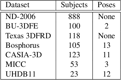 Figure 3 for High Accuracy Face Geometry Capture using a Smartphone Video