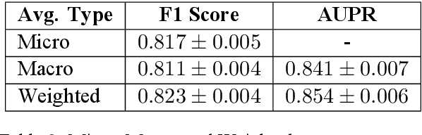 Figure 4 for COVID-19-related Nepali Tweets Classification in a Low Resource Setting