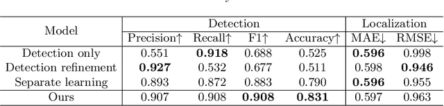 Figure 4 for Robust Landmark-based Stent Tracking in X-ray Fluoroscopy