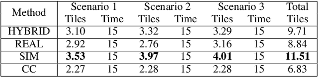 Figure 2 for Imitation Learning Approach for AI Driving Olympics Trained on Real-world and Simulation Data Simultaneously