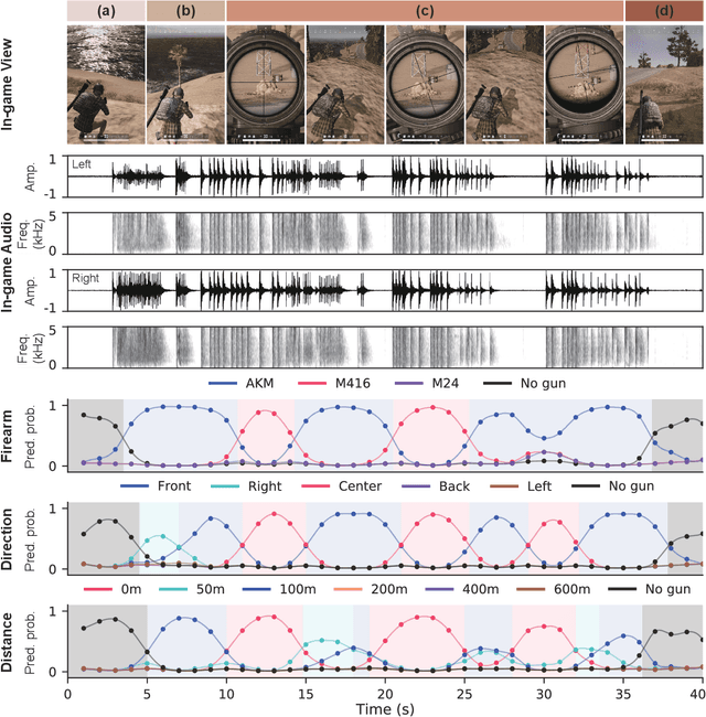 Figure 4 for Enemy Spotted: in-game gun sound dataset for gunshot classification and localization