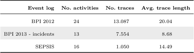 Figure 4 for Conformance Checking of Mixed-paradigm Process Models