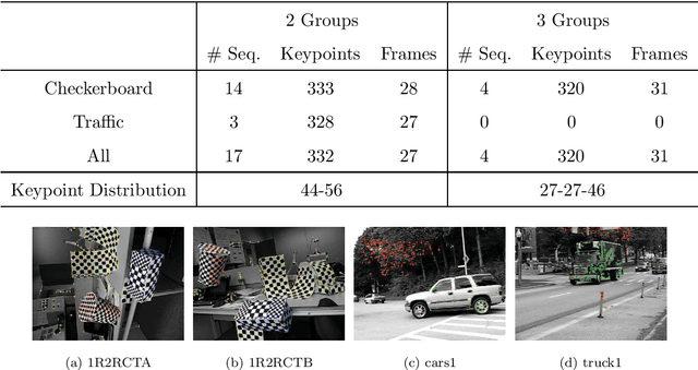 Figure 2 for Neural Ordinary Differential Equation Model for Evolutionary Subspace Clustering and Its Applications