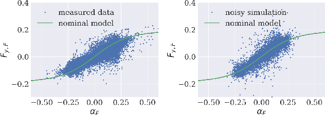 Figure 1 for Learning from Simulation, Racing in Reality