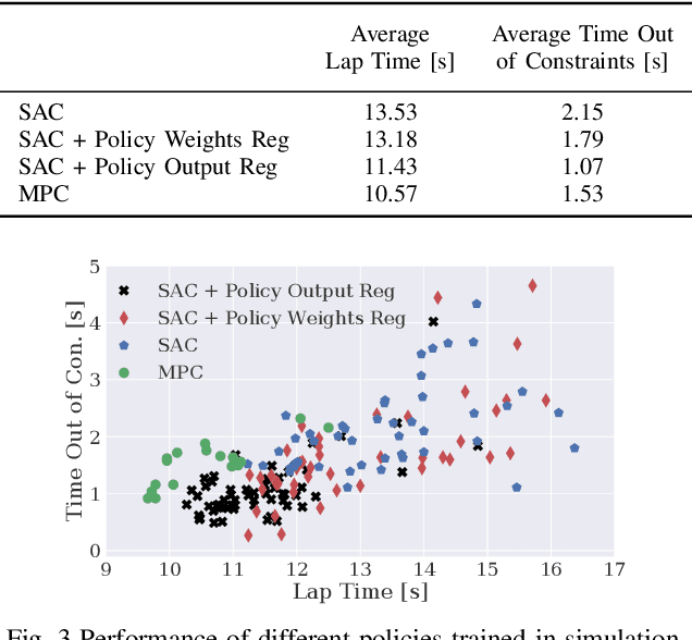 Figure 2 for Learning from Simulation, Racing in Reality