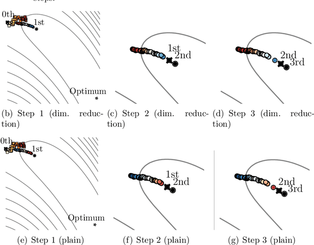 Figure 1 for On the Correspondence between Gaussian Processes and Geometric Harmonics